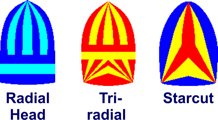 pinaker Sailselect Slovenija